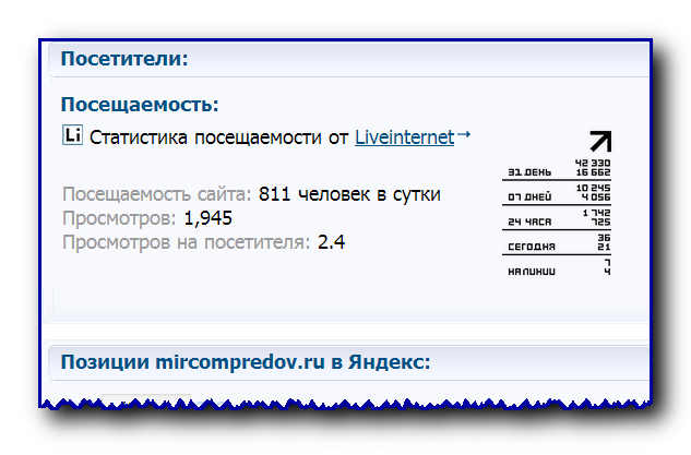 статистика посещений
